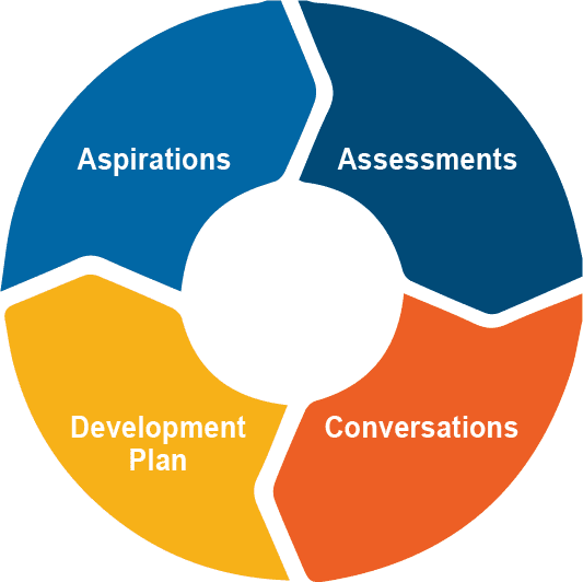 Employee Role Graphic