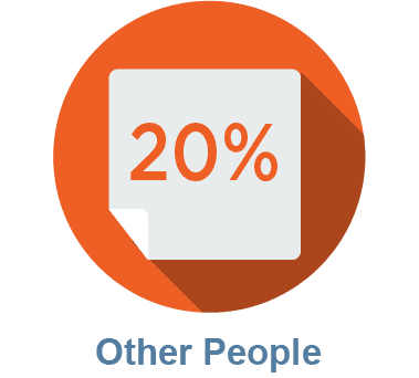 Other People