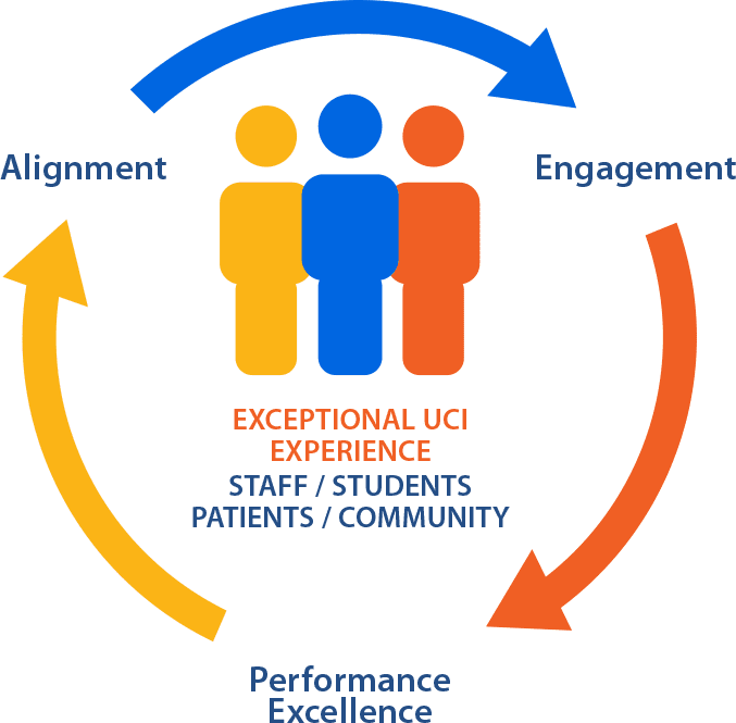 UCI Human Resources | Empowered