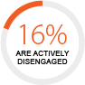 15% disengaged