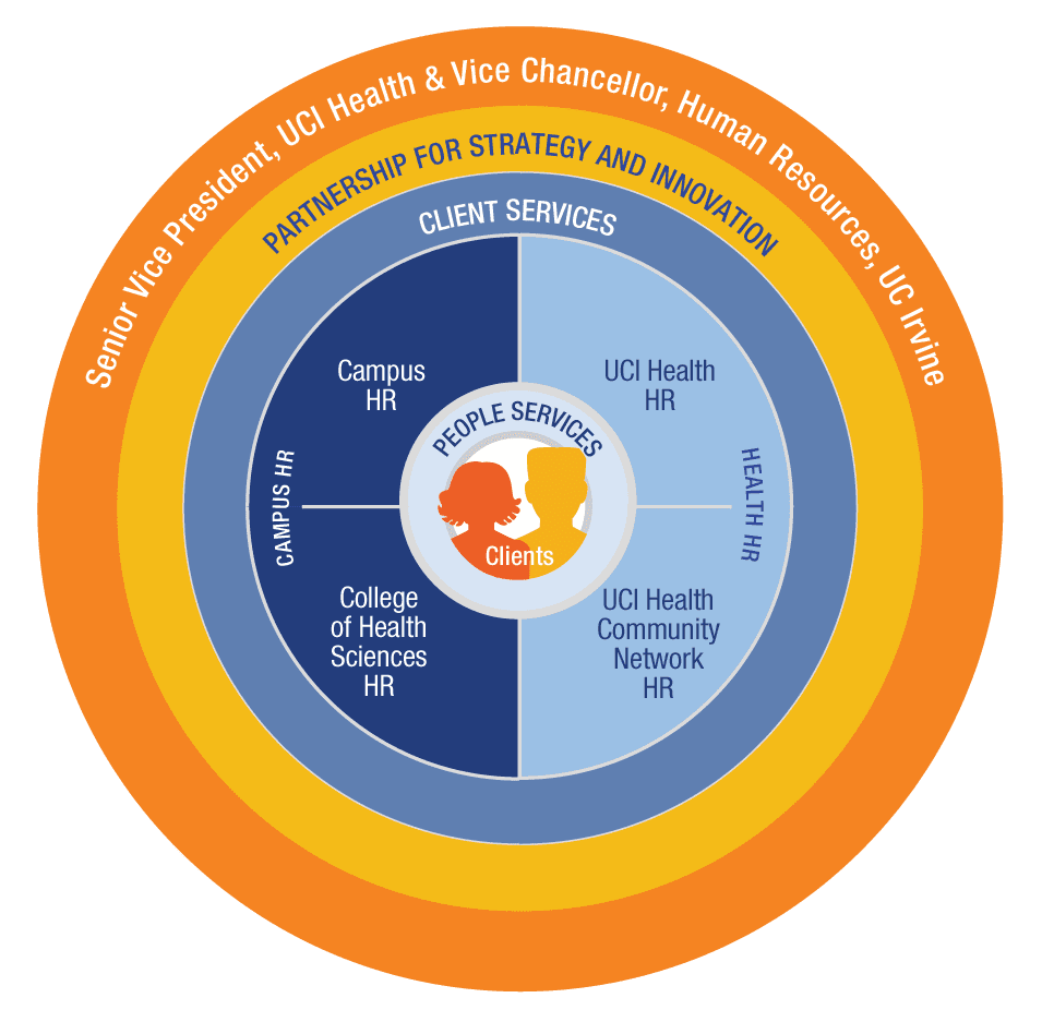 HR Model