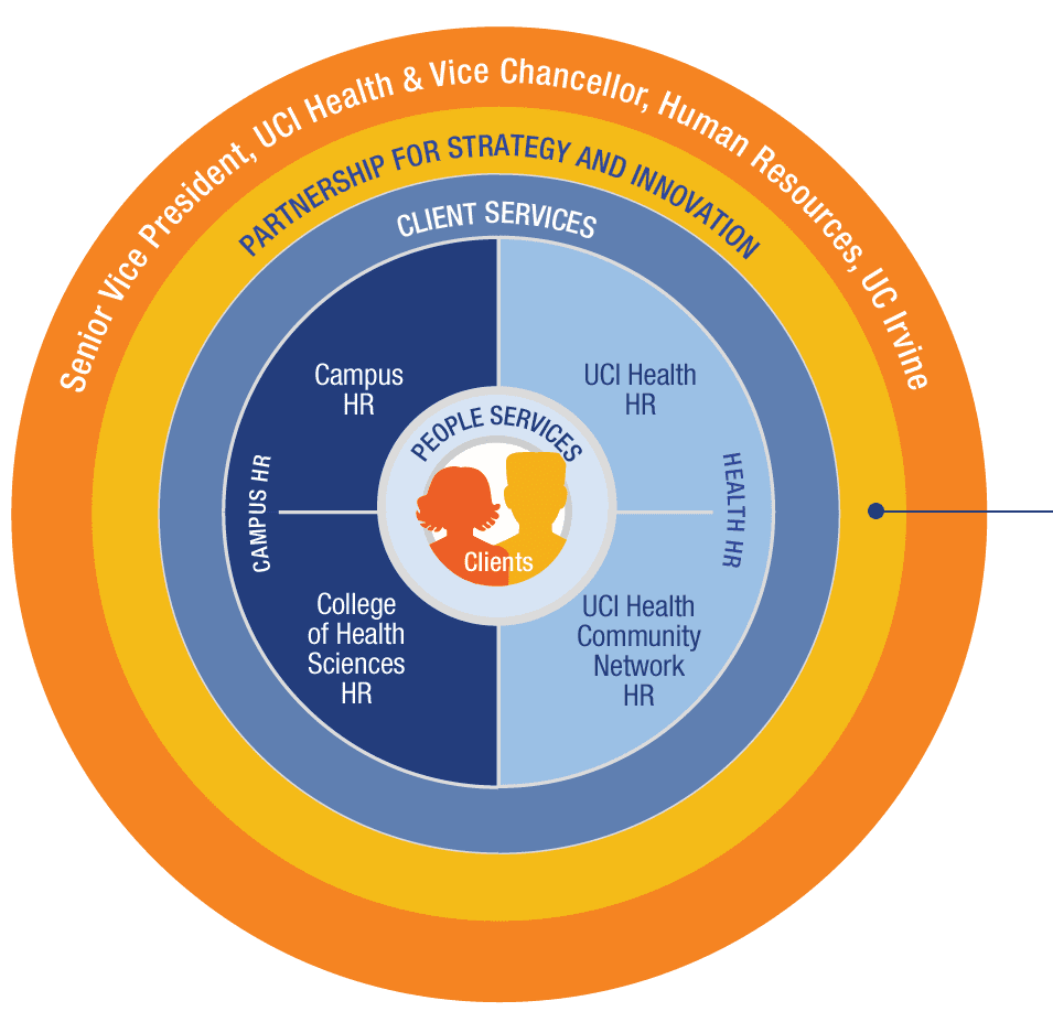 HR Model