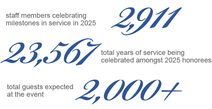 Service Highlights