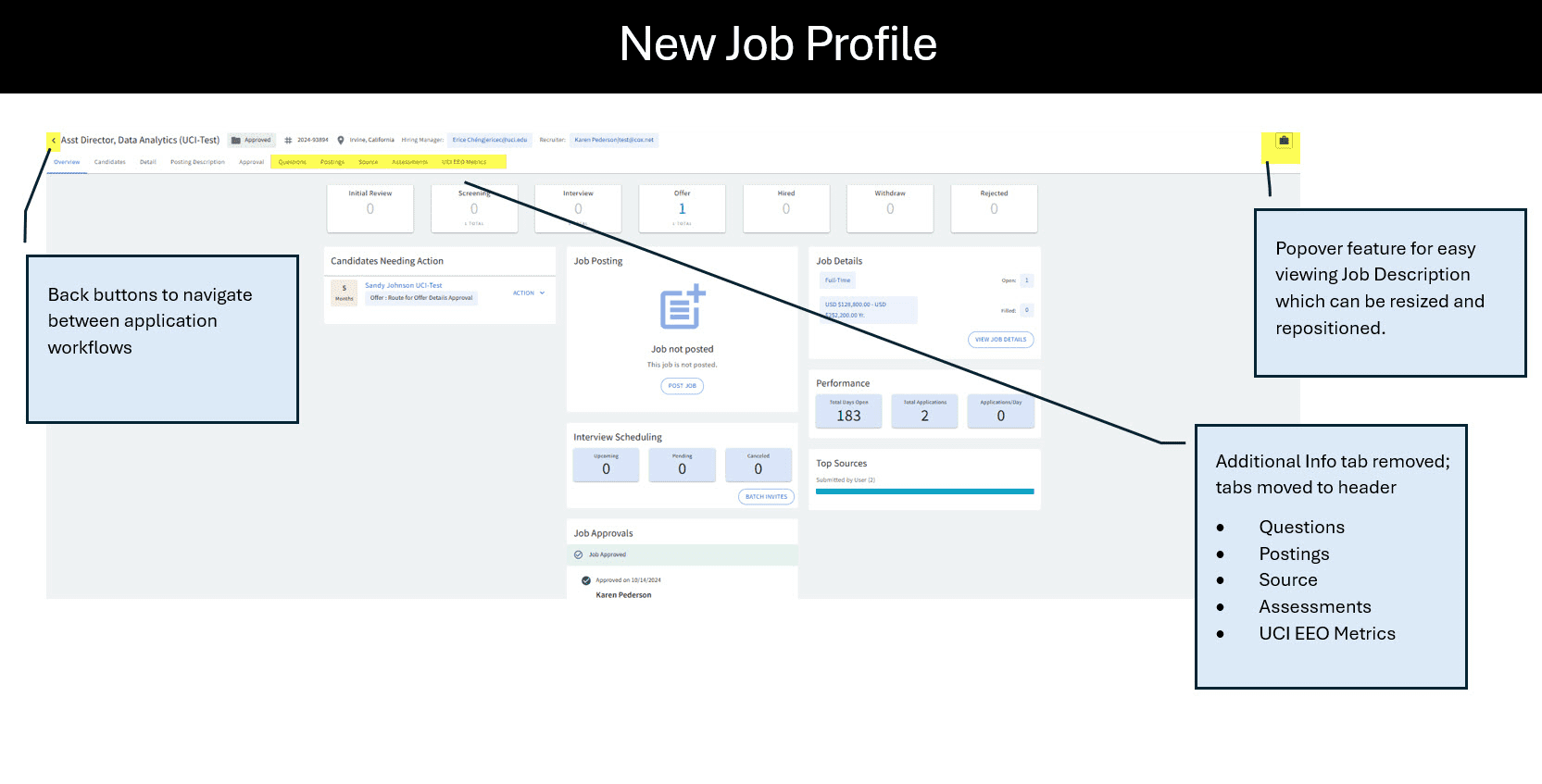 New Jobs Profile